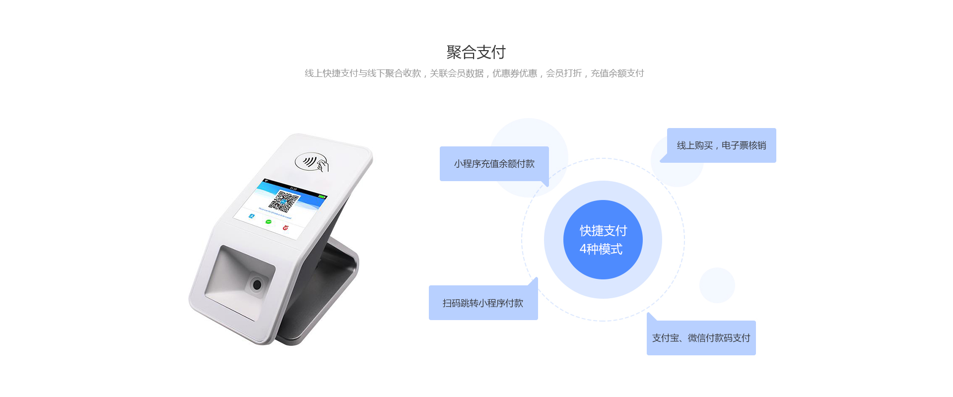 o2o零售解決方案